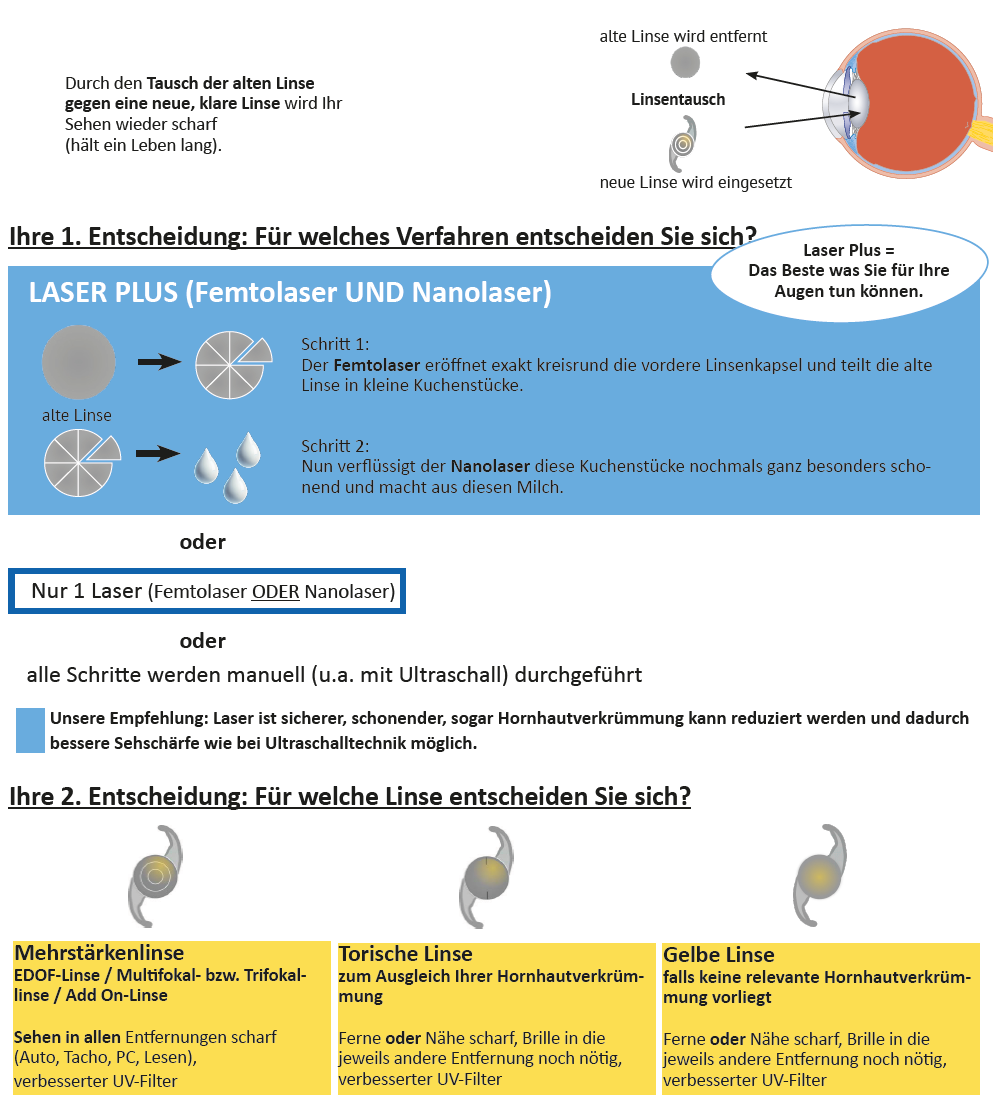 2 Entscheidungen REF